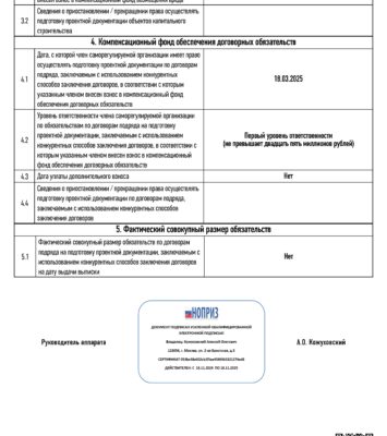 Лицензии